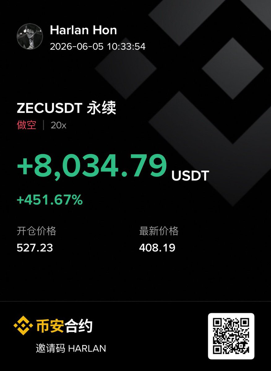 DeFiHR's tweet photo. 微信风控太严了，以后不敢朋友圈发了，已老实求放过，今天能看到3字头的zec么？ https://t.co/krTPEOPcim