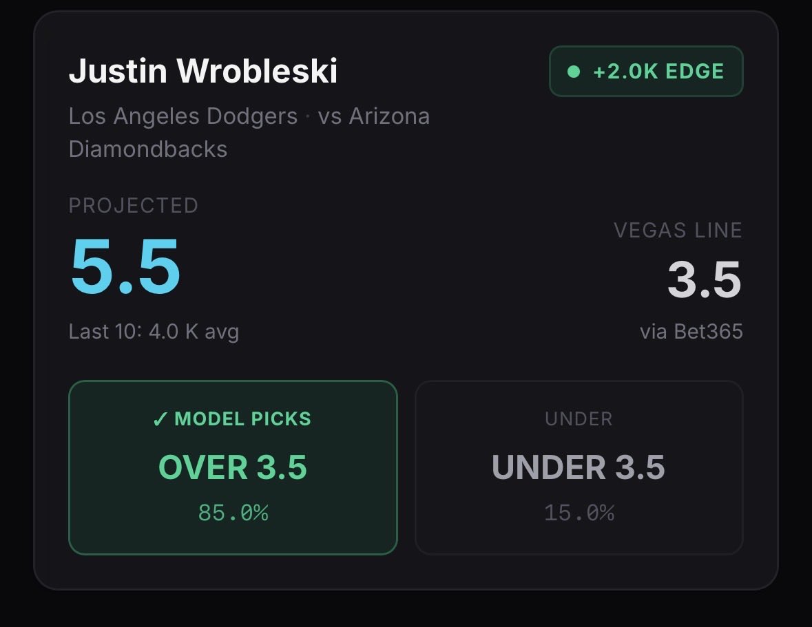 CapoCountIt's tweet photo. Wrobleski with the lock of the night securing o3.5 Ks 4 innings⚡️ https://t.co/ak0tOKW0Yj