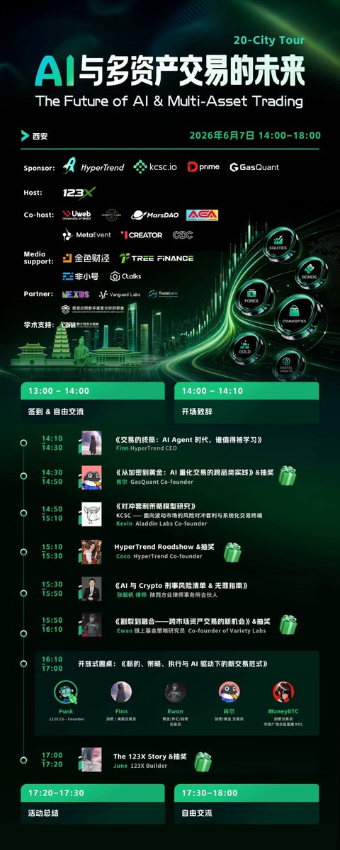 HyperTrenders's tweet photo. 一城长安，一席论势
6月7日 西安 | 让我们聚焦AI技术在外汇、股票、数字资产、大宗商品、黄金、债券六大资产类别中的实战应用，汇聚行业领袖与一线从业者，共探下一代智能交易的边界
#AI #Trading #Crypto #web3 #Hypertrend https://t.co/xhAVr1pt4q