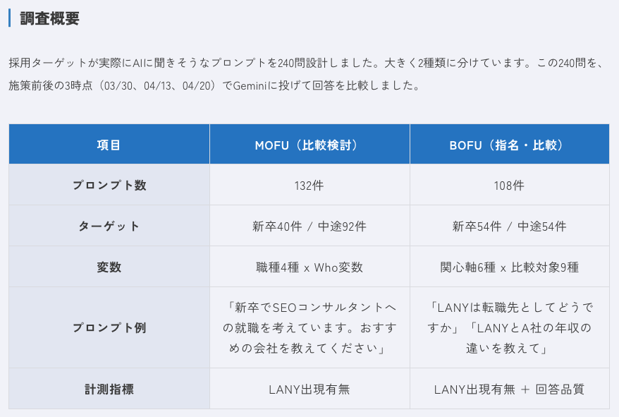 seootaku's tweet photo. 「採用ブログはAI検索時代に効く？」
240件のGemini回答から見えた実証レポートを公開！

・採用ブログがAI回答に与える影響
・どんなタイプのプロンプトに効果があるのか
・参照されているページ

AIに選ばれるコンテンツの条件、参照されるページの実例など、具体的な採用LLMO対策がわかります！ https://t.co/Qe7fluDs81
