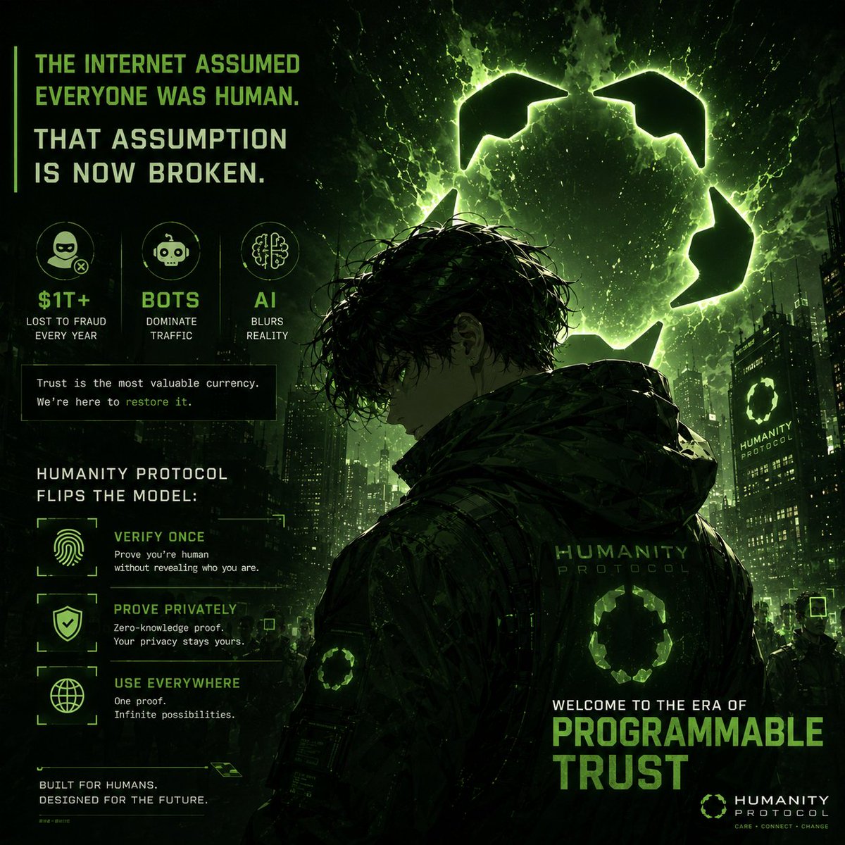kaidentopten's tweet photo. The internet assumed everyone was human.
That assumption is now broken.
$1T+ lost to fraud.
Bots dominate traffic.
AI blurs reality.
@Humanityprot flips the model:
👉 Verify once
👉 Prove privately
👉 Use everywhere
Welcome to the era of programmable trust.
#Humanity #TrustLayer https://t.co/bsUDdfNTx2