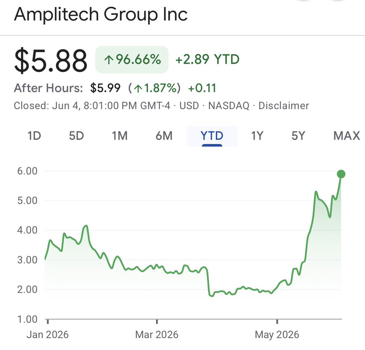 ren_stocks's tweet photo. $AMPG is one of the most interesting small cap setups I have looked at in a while.

The business is a different category from most micro-caps.

48% gross margins in Q1 2026. On $5.35M revenue up 49% YoY. Zero debt. $18.4M cash. First and only US company with O-RAN certified 64T64R Massive MIMO radio. NVIDIA AI-RAN demo hardware at Northeastern University. Cryogenic LNA supplier to two Fortune 50 quantum computing customers. $118M in signed LOIs, $20M+ in firm backlog. $50M full year 2026 guidance, up from $25M in 2025.

The valuation. At $5 per share and $130M market cap, AMPG trades at 2.6x 2026 revenue guidance. Plain RF parts companies trade at 0.5-2x. AI and quantum growth companies trade at 5-10x. The market is pricing this as a parts company. If the H2 revenue converts and the narrative re-rates, the multiple expansion alone is the return.

The comparison. $LUMN just locked in $13B in AI connectivity contracts with Microsoft, Anthropic, and AWS. That demand flows downstream into signal integrity infrastructure. 

AMPG is the only US company making the low-noise amplifiers at the quality level that defense primes, quantum labs, and AI-RAN systems require.

Here is the thing the market has not priced yet.

On the Q1 earnings call, the CEO said:

“We will probably – it’s more likely that they’ll go straight to POs, no LOIs. We’ll be announcing those in the next quarter or so in a relatively short period of time actually because these discussions are ongoing and we’re just finalizing all these.”

New customers are bypassing the LOI stage entirely and going straight to purchase orders.

LOIs are for customers who need to validate your technology before committing. POs are for customers who have already seen the technology deployed and working in someone else’s network and just want to buy.

The COO also confirmed on the same call that Q2 will be “definitely much higher” than Q1. And the CEO said margins will expand further because the upfront customer acquisition investment is behind them.

The bear case. Single customer is roughly 50% of revenue. Material weaknesses in financial reporting flagged by auditors. Revenue is back-half loaded so Q2 could look quiet. The $78M international LOI is still converting slowly.

The mechanical problem - dilution

AMPG has two tranches of rights outstanding from their recent capital raises.

Series A Rights: 4,498,204 shares hitting the float on July 18, 2026 at $5.00. That is 18% more shares appearing on a single date.

Series B Rights: another 4,498,204 shares on November 20, 2026 at $6.00. That is another 15% dilution from the post-Series A base.

Combined: 8,996,408 new shares over five months. Share count goes from 25.2M today to 34.2M by November. That is 1.36x your current share count, or roughly 36% more shares in total.

Add in options and the equity plan and you are looking at a fully diluted count of roughly 38.9M shares. That is 1.55x today, or 54% dilution from current.

The one honest offset: if all rights are exercised AMPG collects roughly $49.5M in fresh cash. For a company burning roughly $1.5M per quarter that is significant runway. 

The dilution comes with cash.

But the July 18 date is the one to watch. If the stock is above $5, those 4.5M Series A shares land simultaneously.

How I am thinking about sizing it. This is a small position, high upside, high execution risk. 

The dilution events are known dates. 

The thesis is real. 

The margin structure is better than most names at this stage. 

High risk, high reward. Expect volatility around key dates.