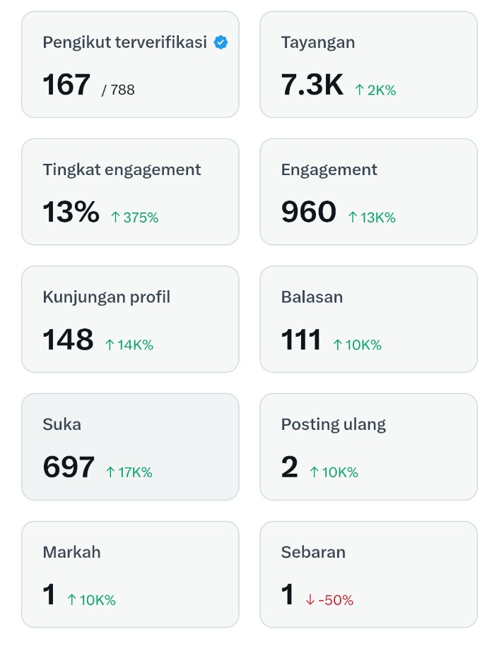 SedangBelajar tweet media