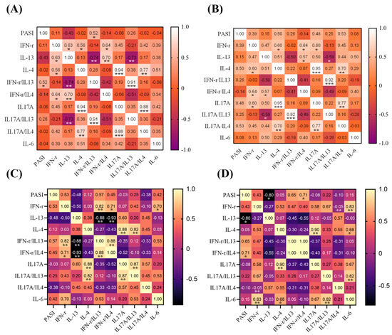 Biomed_MDPI's tweet photo. 🎯 EDITOR’S PICK | A standout article selected by our editors 
📌 IFN-γ, IL-17A, IL-4, and IL-13: Potential Biomarkers for Prediction of the Effectiveness of Biologics in Psoriasis Patients
🔗 https://t.co/fdrZkDVCnH
#RecommendedRead  
@MDPIOpenAccess @MDPIBiologySubj https://t.co/TfRugrDy4p