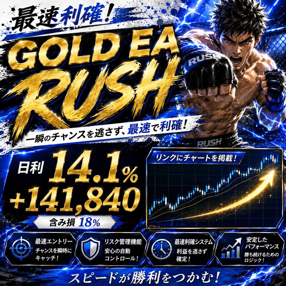 ushi201711's tweet photo. ゴールドEA RUSH

🧑‍💻少しの戻りで細かく利確
🫧バランス重視
🚀利益と含み損が黄金比

6/4
日利14.1%🔥
+141,840

オプチャはプロフのリンクへ

ドル円/自動売買/ロスカ/仮想通貨/FX/コピトレ/GOLD/ビットコイン/雇用統計 https://t.co/m45lTRDiOM
