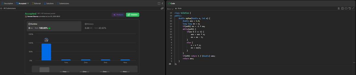 Sumeetcoder's tweet photo. Day 5 – #SDESheetChallenge ✅@takeUforward_ 
Completed Day 5 of the @takeUforward_ @striver_79 SDE Sheet 45-Day Challenge and solved the next three Binary Search & Math problems.

Problems Solved
✔️ Search in a 2D Matrix
✔️ Pow(x, n)
✔️ Majority Element – I

Key Concepts Covered : - 
Binary Search on Matrix
Row and Column Index Mapping
Binary Exponentiation (Fast Power)
Exponent Handling for Negative Powers
Boyer-Moore Voting Algorithm
Space Optimization Techniques
Logarithmic Time Complexity Solutions

These problems helped me strengthen my understanding of Binary Search applications, efficient exponentiation techniques, and majority element detection. They reinforced the importance of optimizing time complexity and solving problems using elegant mathematical and algorithmic approaches.

📚 Topic: Binary Search & Arrays
🔗 Sheet Link: https://t.co/nURBcL1Wsq
3 Problems Completed

Consistently moving forward and building stronger problem-solving skills one day at a time.

#SDESheetChallenge #DSA #StriversSheet #CodingInterview #LeetCode #CompetitiveProgramming #SoftwareEngineering #ProblemSolving #45DaysOfCode #ProgrammingJourney #BinarySearch #Arrays #Cpp #CodingChallenge
