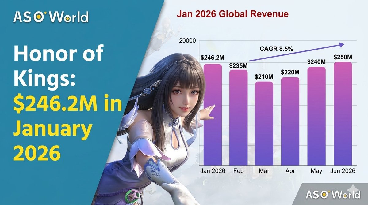 ASOWorldcom tweet picture