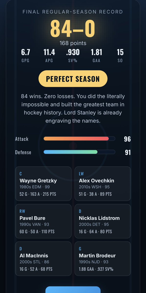 GoBawlts's tweet photo. @84and0 I feel like I built better teams, but this is the one that went perfect. https://t.co/pLCzza75eB