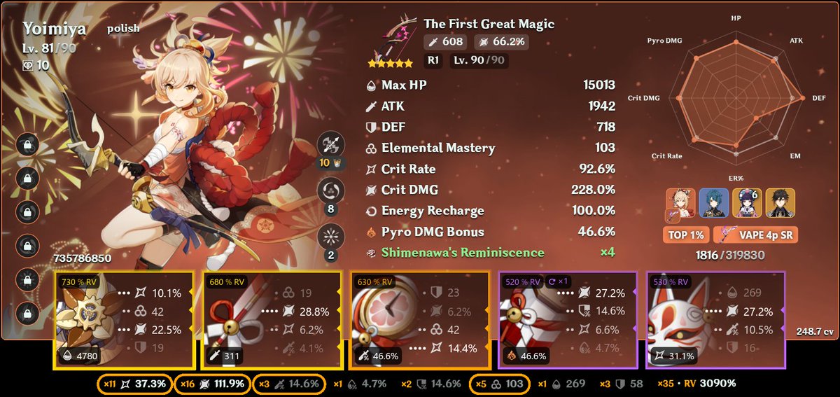 156polish's tweet photo. after 10000000 years i finally have top1% yoimiya!!!! https://t.co/FlPzAbQRy4