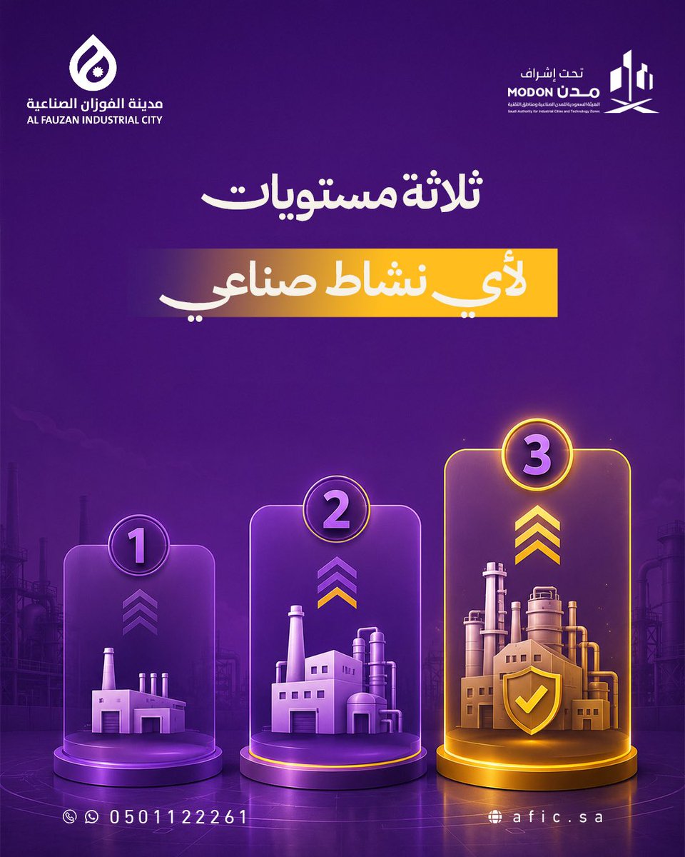 AFIC_SA's tweet photo. من مصانع التجميع الخفيفة لحد مصانع التصنيع الثقيلة ذات الخطورة العالية، مدينة الفوزان الصناعية تغطي كل الأنشطة. اختار المستوى اللي يناسب نشاطك وابدأ بثقة.

#مدينة_الفوزان #مدينةـالفوزانـالصناعية #خطورة_منخفضة #خطورة_متوسطة #خطورة_عالية #استثمار #مصانع https://t.co/Zc4L3zZUn0