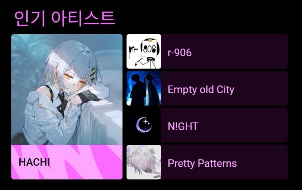 cupex1138's tweet photo. < 3~5月 Artist Recap From CUPEX >
HACHI
r-906
Empty old City
N!GHT
Pretty Patterns https://t.co/Y1i0aXrkEA
