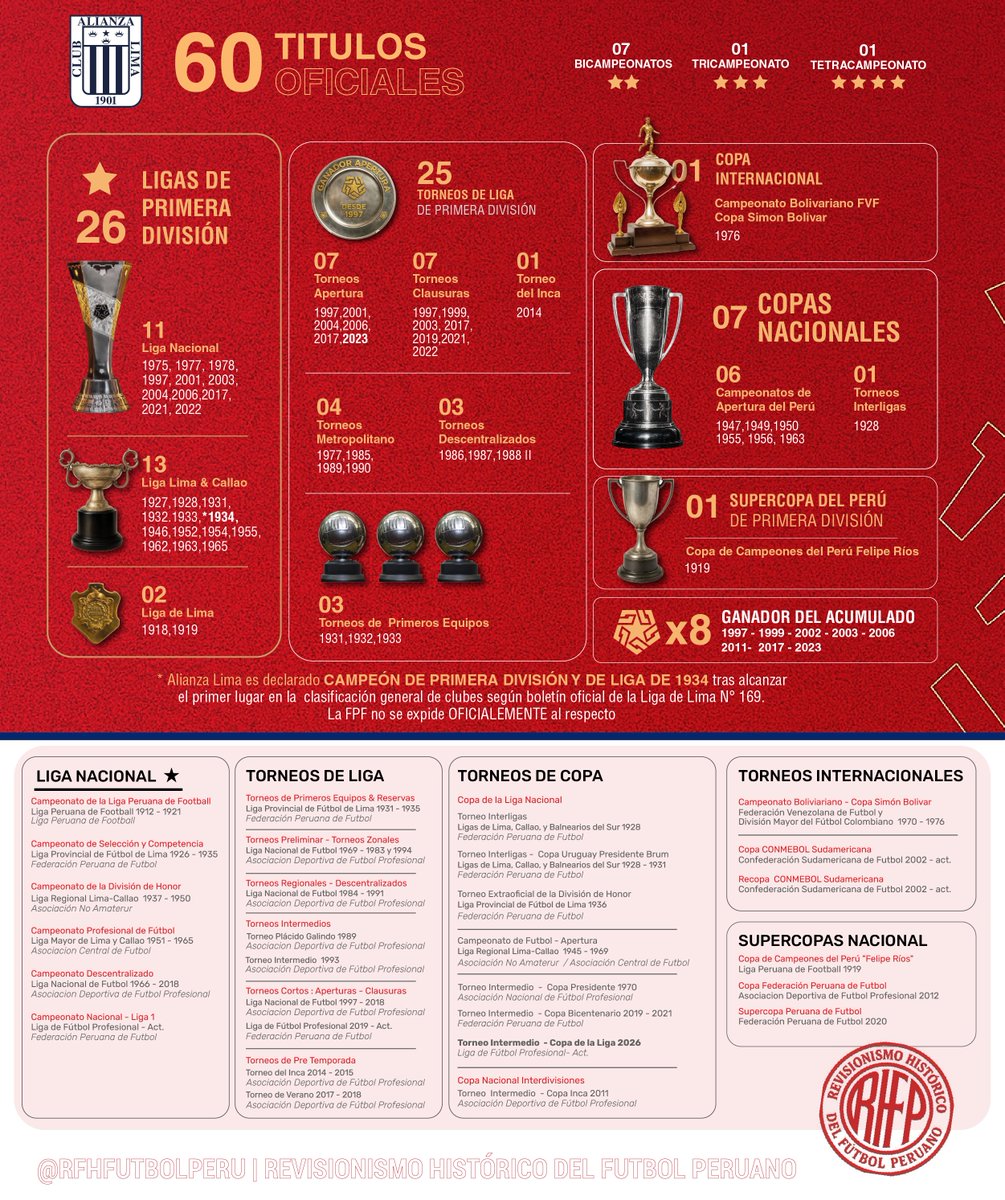 Revisionismo Histórico del Fútbol Peruano tweet media