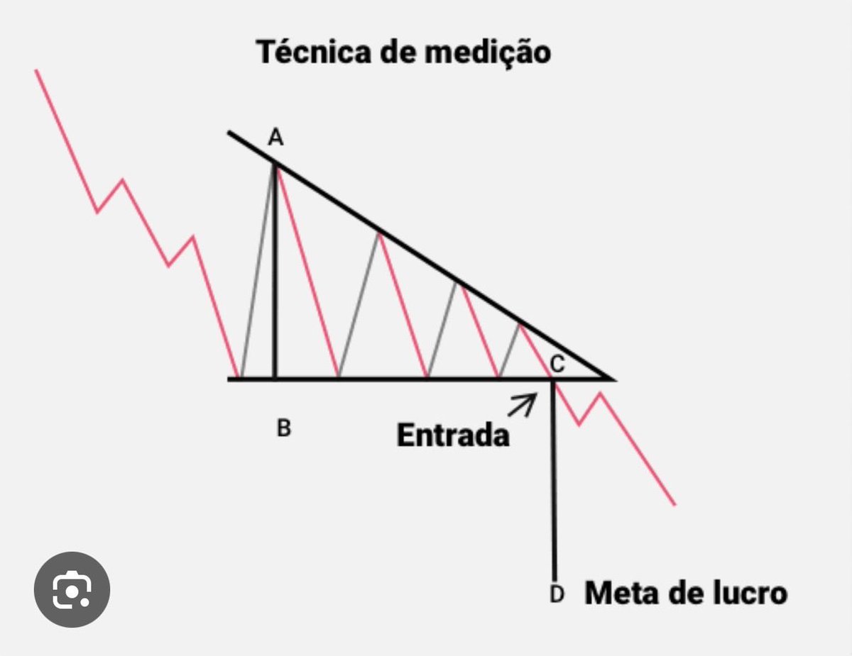 Fernand42762808's tweet photo. @TrendSpider https://t.co/OfaTqMcvkp