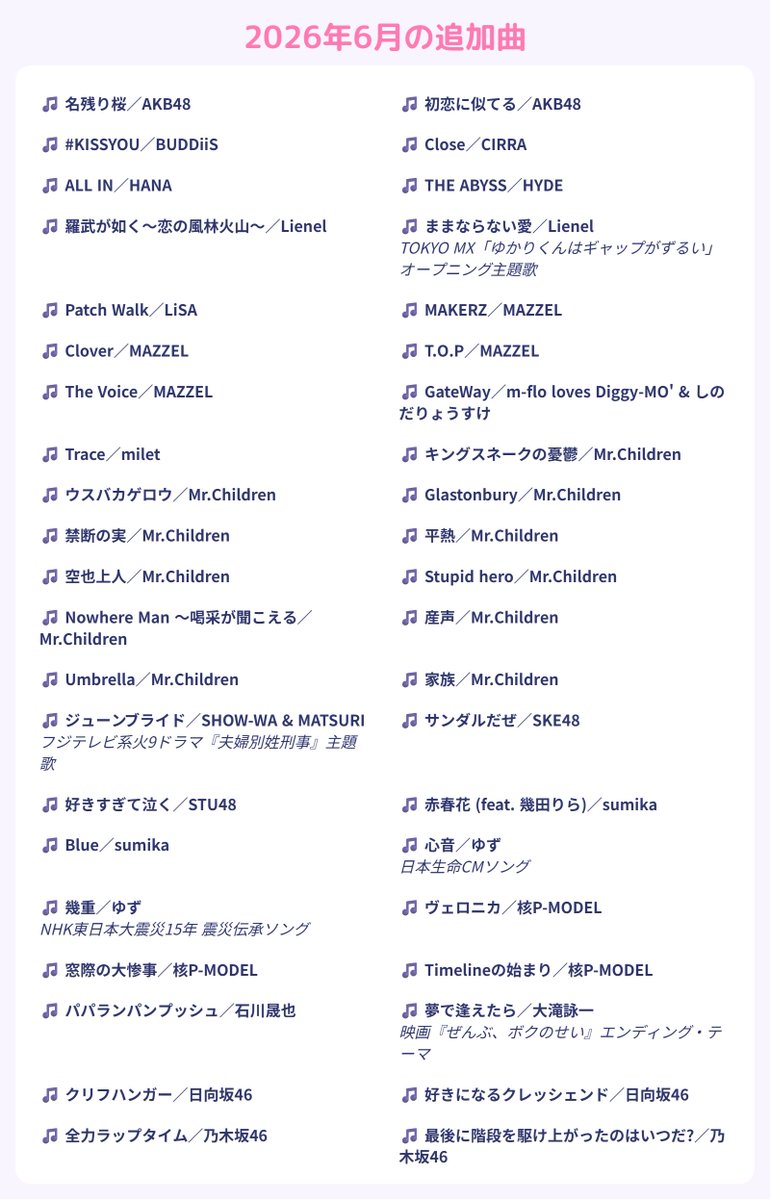 joysound_skara's tweet photo. 6月更新‼️

月の初めは #ストリーマーカラオケ 楽曲追加！

歌いたかった曲、チャレンジしたい曲が見つかったら教えて下さい💬✨

🆕新曲: https://t.co/cWq0Cf9Kie
🌱おすすめ:https://t.co/nZOzgy14Rr
🏆ランキング:https://t.co/4kEII9hzbv
※楽曲は権利者の都合により取り下げられることがあります。

#JOYSOUND #新曲更新