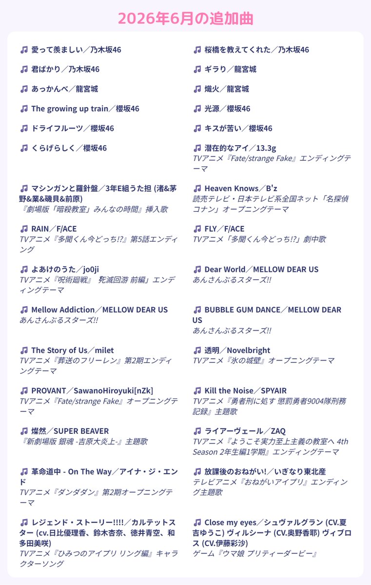 joysound_skara's tweet photo. 6月更新‼️

月の初めは #ストリーマーカラオケ 楽曲追加！

歌いたかった曲、チャレンジしたい曲が見つかったら教えて下さい💬✨

🆕新曲: https://t.co/cWq0Cf9Kie
🌱おすすめ:https://t.co/nZOzgy14Rr
🏆ランキング:https://t.co/4kEII9hzbv
※楽曲は権利者の都合により取り下げられることがあります。

#JOYSOUND #新曲更新