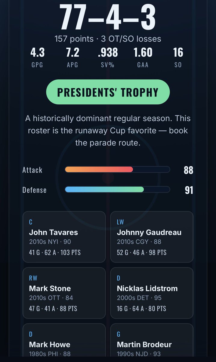Keith_Walsh18's tweet photo. This team goes 84-0 I’m sorry. #NHL https://t.co/Ku7vkfMbjd