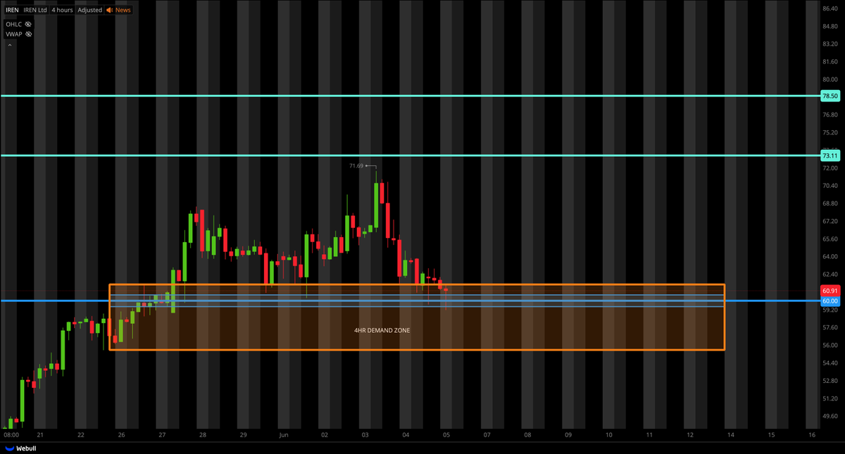 Tiger Line Trading tweet media