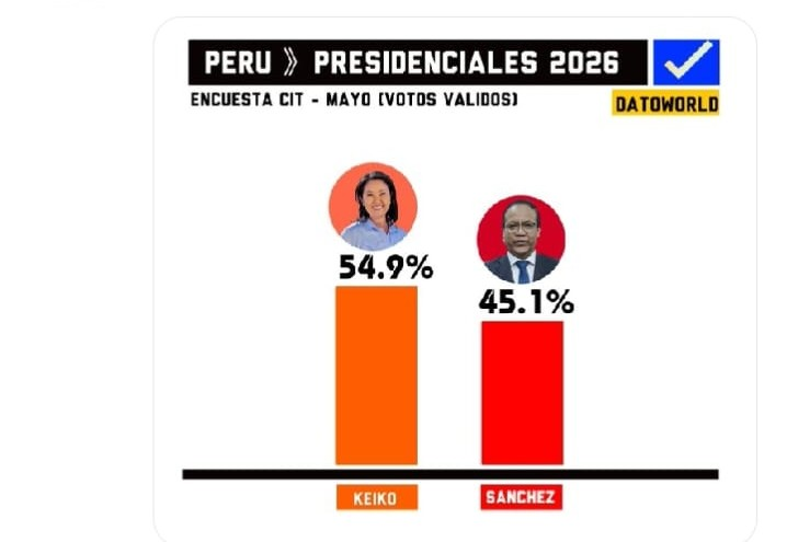 leo_valra's tweet photo. Cuidado con la cama de Ipsos, Sanchez no asistió a muchos mitines porque no había gente. https://t.co/KQ87VNRsXx