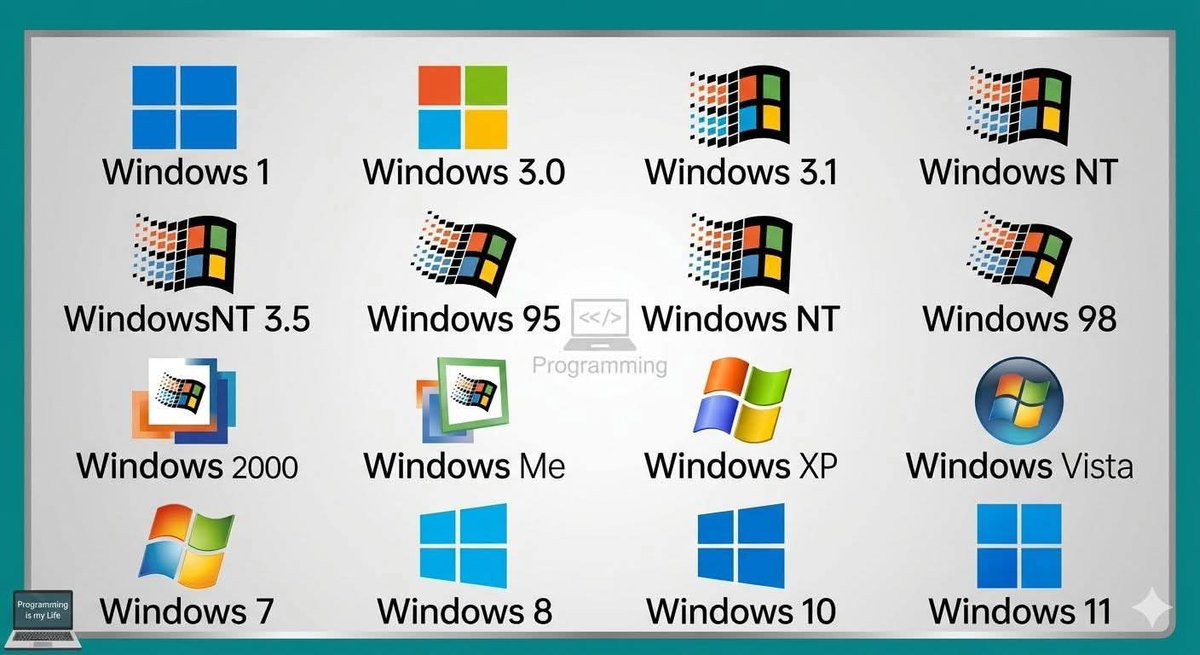 sant3834_kumar's tweet photo. Be honest guys, what was the first OS you ever used? https://t.co/Tn9avRC811