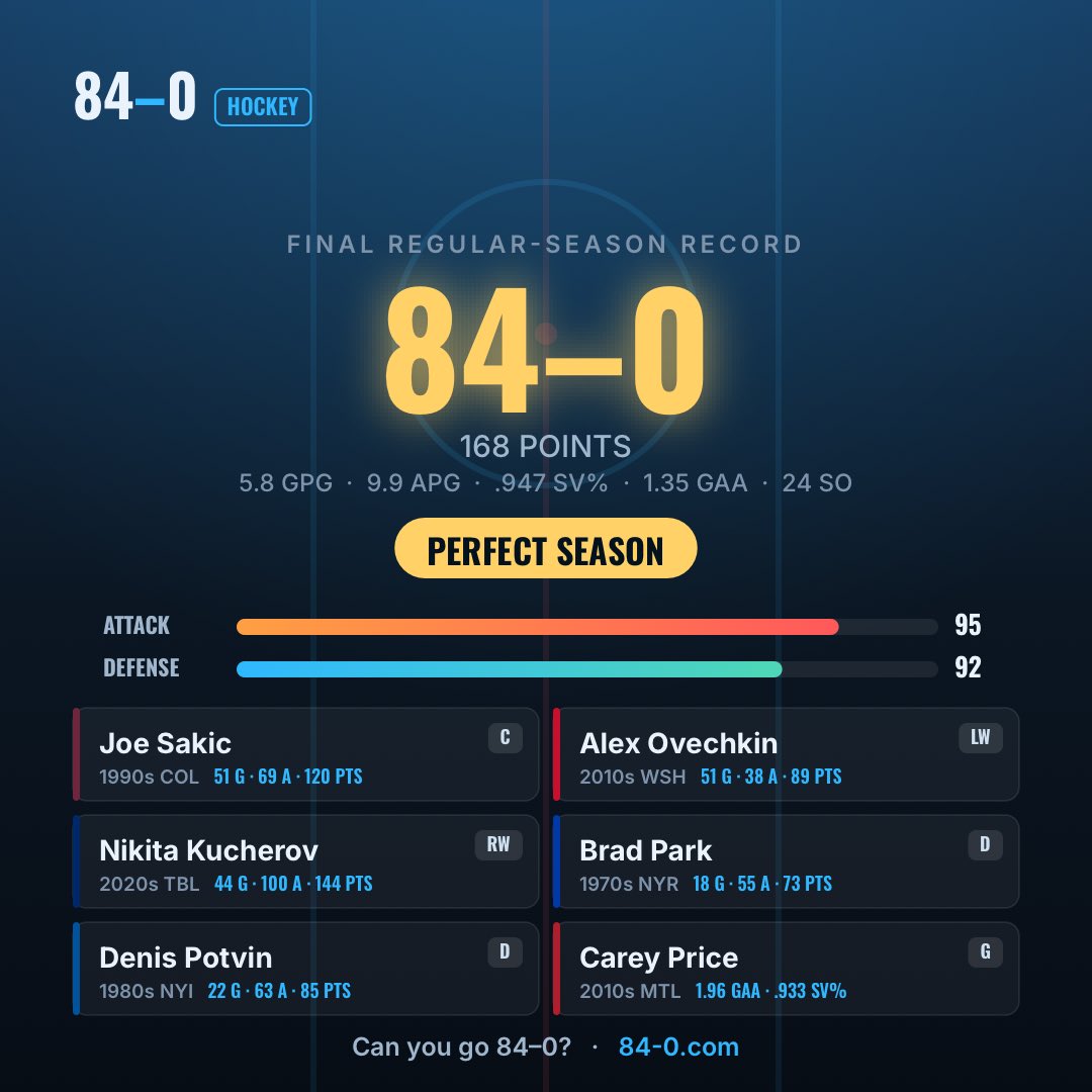 DomCat77's tweet photo. June 4th 2026 - a day Twitter will never forget #82-0 #84-0 #17-0 #162-0 https://t.co/DOv9vh3DcZ