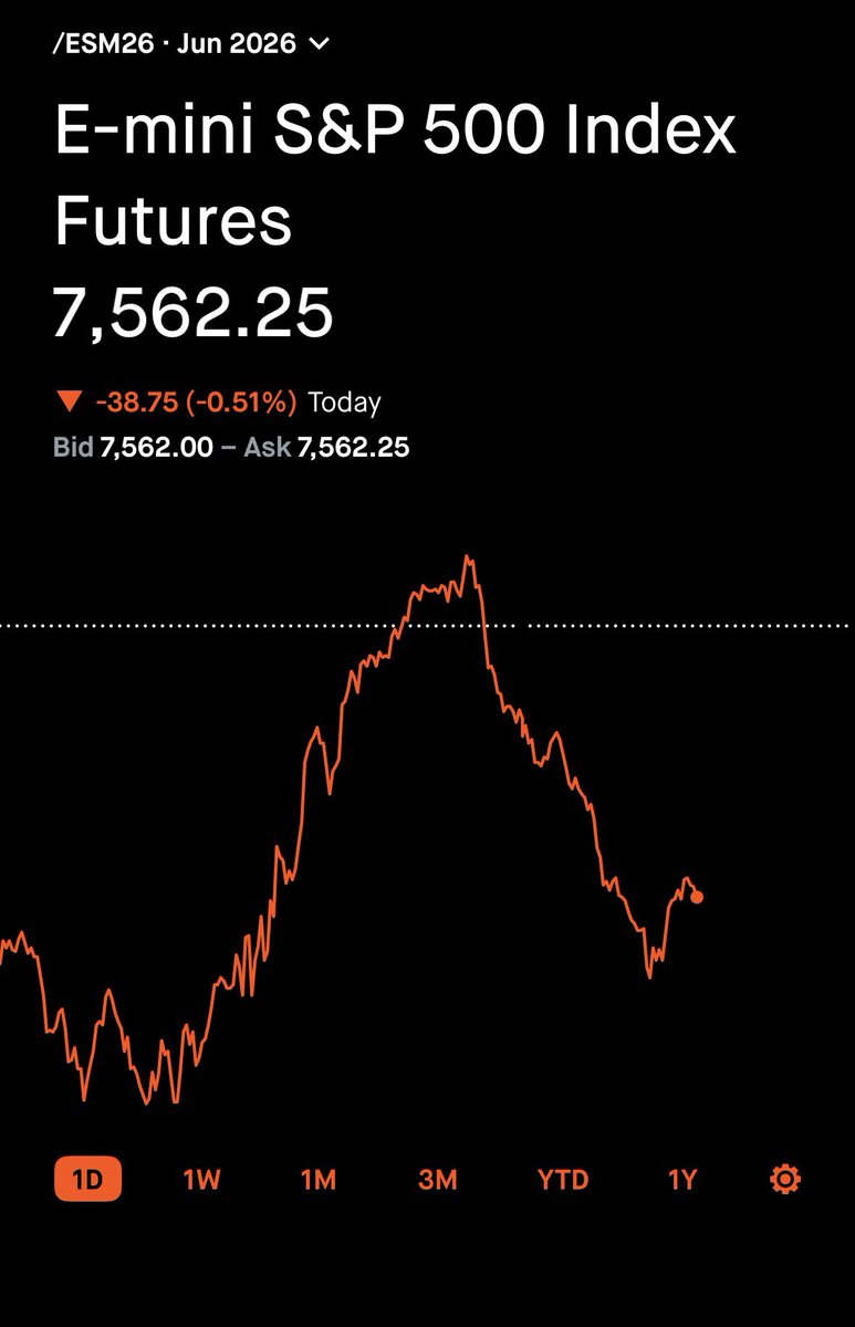 ZTheTrader's tweet photo. @Joshil81 Yea retard it’s over https://t.co/93DQEBjkNd