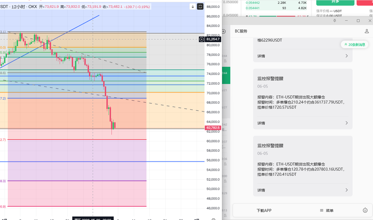 crypto8ge's tweet photo. 各种爆仓信息连续推送19条!!好家伙 https://t.co/HypMDeflTQ
