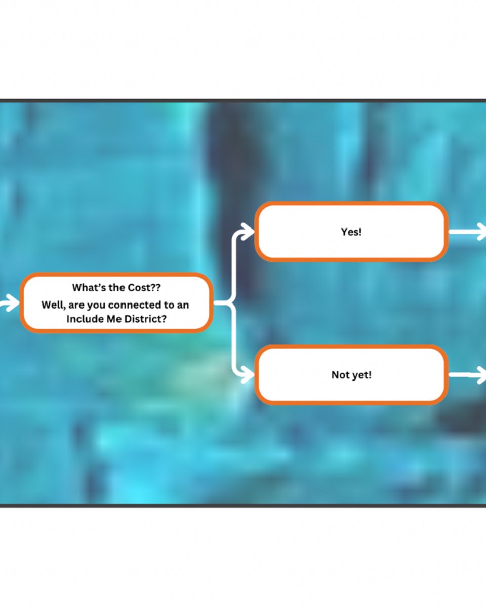TheArcPA's tweet photo. You’ve got questions about Includi-Con and we’ve got answers! Use this simple flow chart to reach the conclusion that all that is left to do is register for Includi-Con: https://t.co/YGhKXu6nZM https://t.co/RCPDvoyStw