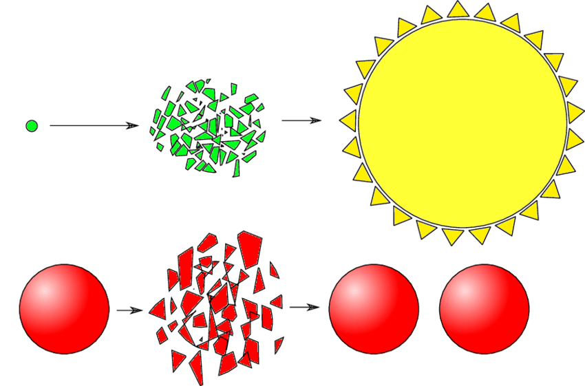 lesbimadoka's tweet photo. bae as the banach-tarski paradox

"given a solid ball in three-dimensional space, there exists a decomposition of the ball into a finite number of disjoint subsets that can be put back together in a different way to yield two identical copies of the original ball" https://t.co/jnyZY8eWYP