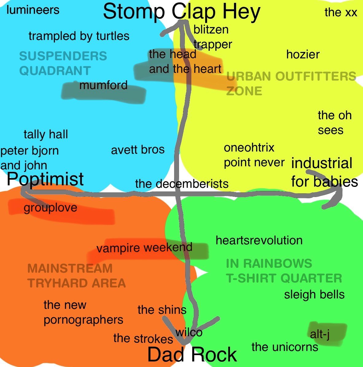 heatherhellrasr's tweet photo. I’ve seen a band live from each quadrant 😃 https://t.co/U5OMRTWI2a
