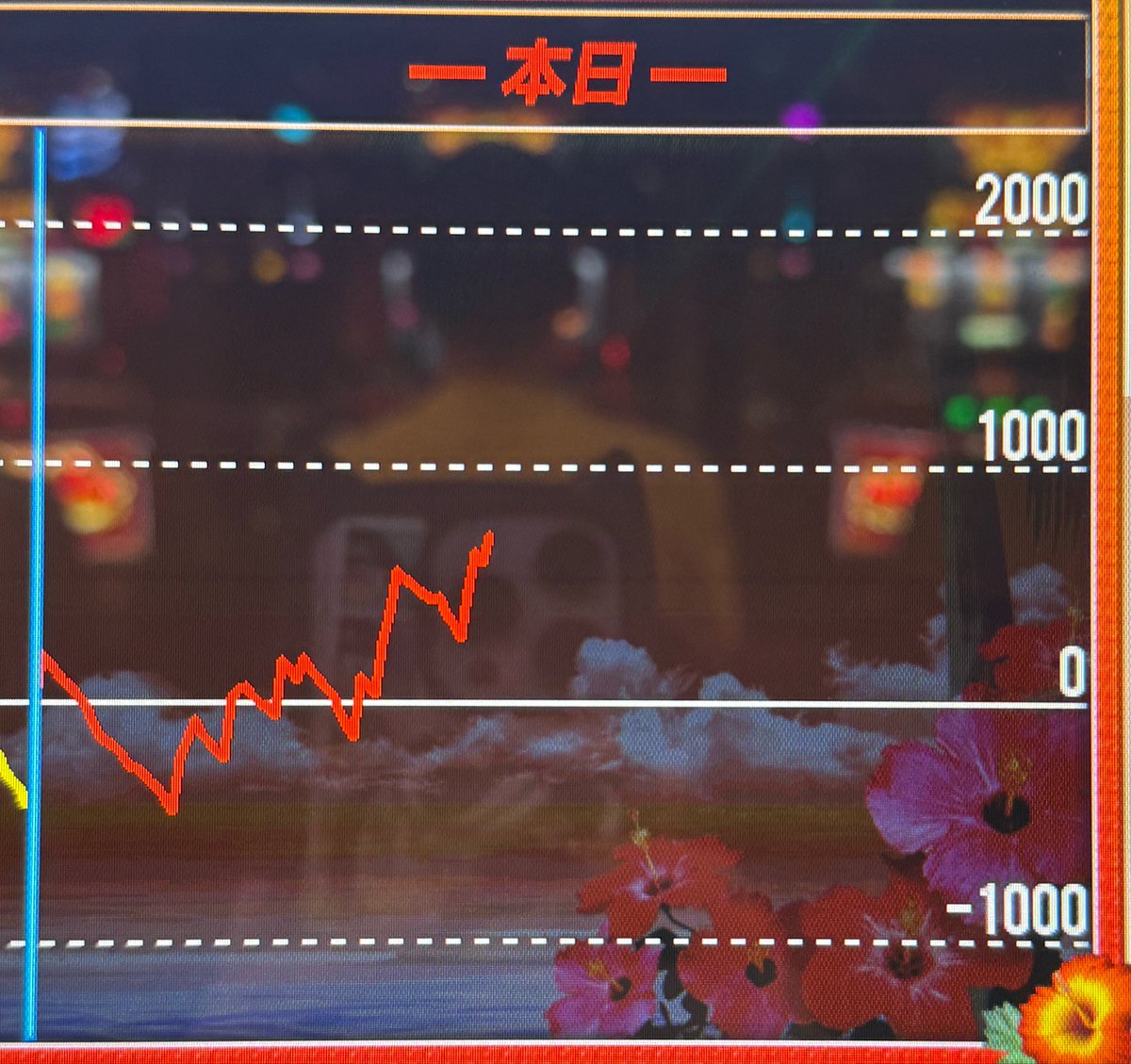 rippi__com's tweet photo. 今こんな感じ🧑‍🩰
このまま右肩上がり頼む〜📈

報告アリ😼♡

〝メガコンコルド1220みなと23号通り店〟さん PR https://t.co/4WAPN1fpbK