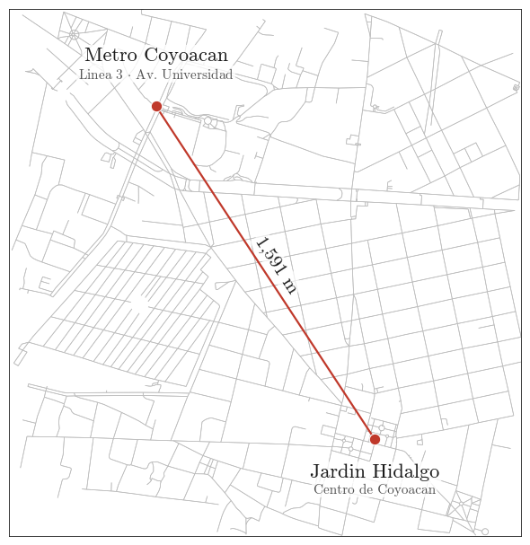 Heliouz__'s tweet photo. Por demanda popular: el metro Coyoacán está, de hecho, a 1.5 km de distancia del centro de Coyoacán. https://t.co/zQtH7E1xTM