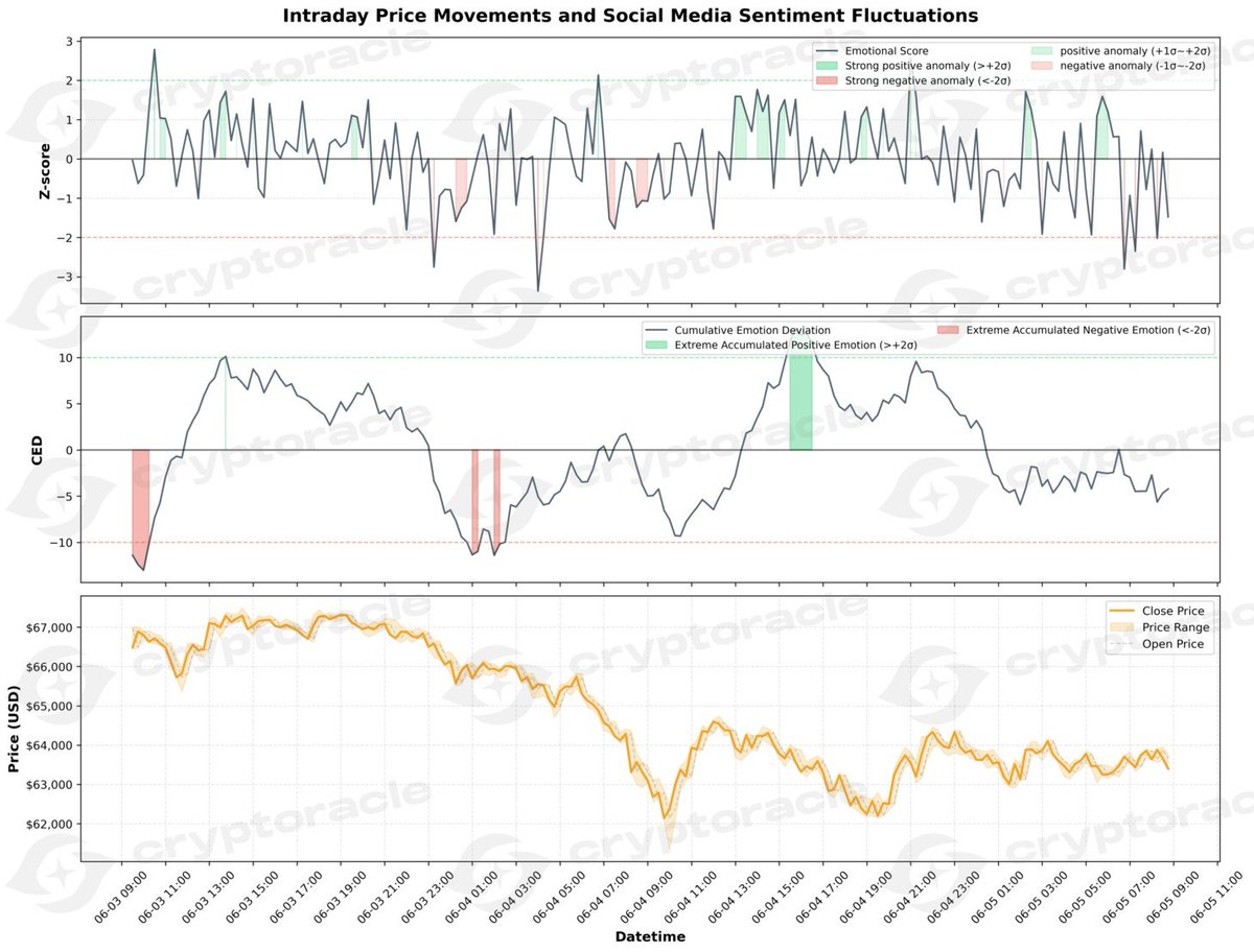 CryptOracleweb3 tweet picture