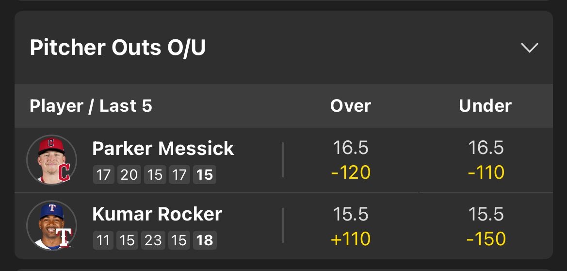 jakepickz's tweet photo. Parker Messick o16.5 Outs (-120 B365) 1.2u

also up on Ceasars/DK at -125

Messick is going to shove against the Rangers tomorrow. Globe Life Field has been a pitchers paradise the last few years, and the Rangers have been dreadful vs LHP all year and don't draw walks or work counts particularly well. Seager should be back in the lineup for this game but i don't see him having much of an impact, as he hasn't been particularly productive this year and especially not against LHP. overall pretty hard to find a better possible spot than this one for Messick to go deep into a game. buying low after a couple of inefficient starts.