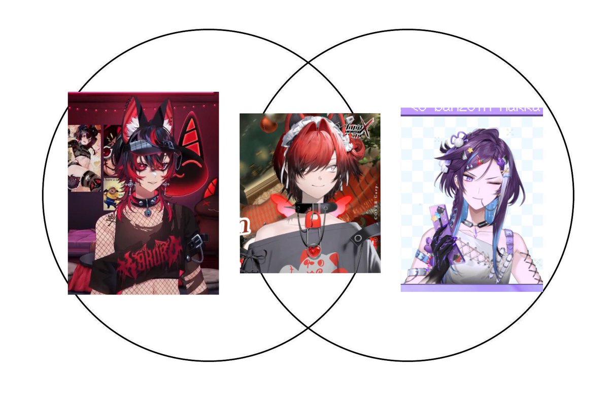 grayyokay's tweet photo. behold the twink diagram https://t.co/XxXMLLIhyS