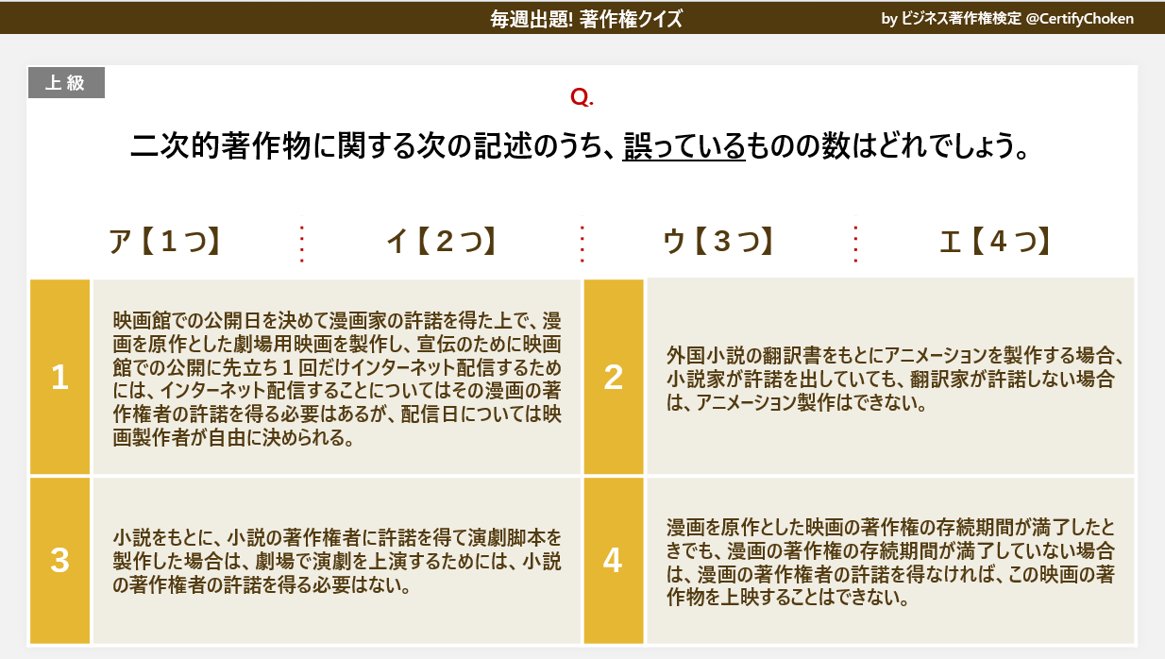 CertifyChoken's tweet photo. ＼毎週出題！著作権クイズ💡／
6月7日はついに公開試験！受験者のみなさまは準備できておりますでしょうか？
今回は「二次的著作物」をお題に
上級レベルから出題します✍

二次的著作物に関する次の記述のうち、誤っているものの数はどれでしょう。

１）
映画館での公開日を決めて漫画家の許諾を得た上で、
漫画を原作とした劇場用映画を製作し、
宣伝のために映画館での公開に先立ち１回だけインターネット配信するためには、インターネット配信することについてはその漫画の著作権者の許諾を得る必要はあるが、配信日については映画製作者が自由に決められる。

２）
外国小説の翻訳書をもとにアニメーションを製作する場合、小説家が許諾を出していても、翻訳家が許諾しない場合は、アニメーション製作はできない。

３）
小説をもとに、小説の著作権者に許諾を得て演劇脚本を製作した場合は、劇場で演劇を上演するためには、小説の著作権者の許諾を得る必要はない。

４）
漫画を原作とした映画の著作権の存続期間が満了したときでも、漫画の著作権の存続期間が満了していない場合は、漫画の著作権者の許諾を得なければ、この映画の著作物を上映することはできない。

ア）１つ
イ）２つ
ウ）３つ
エ）４つ