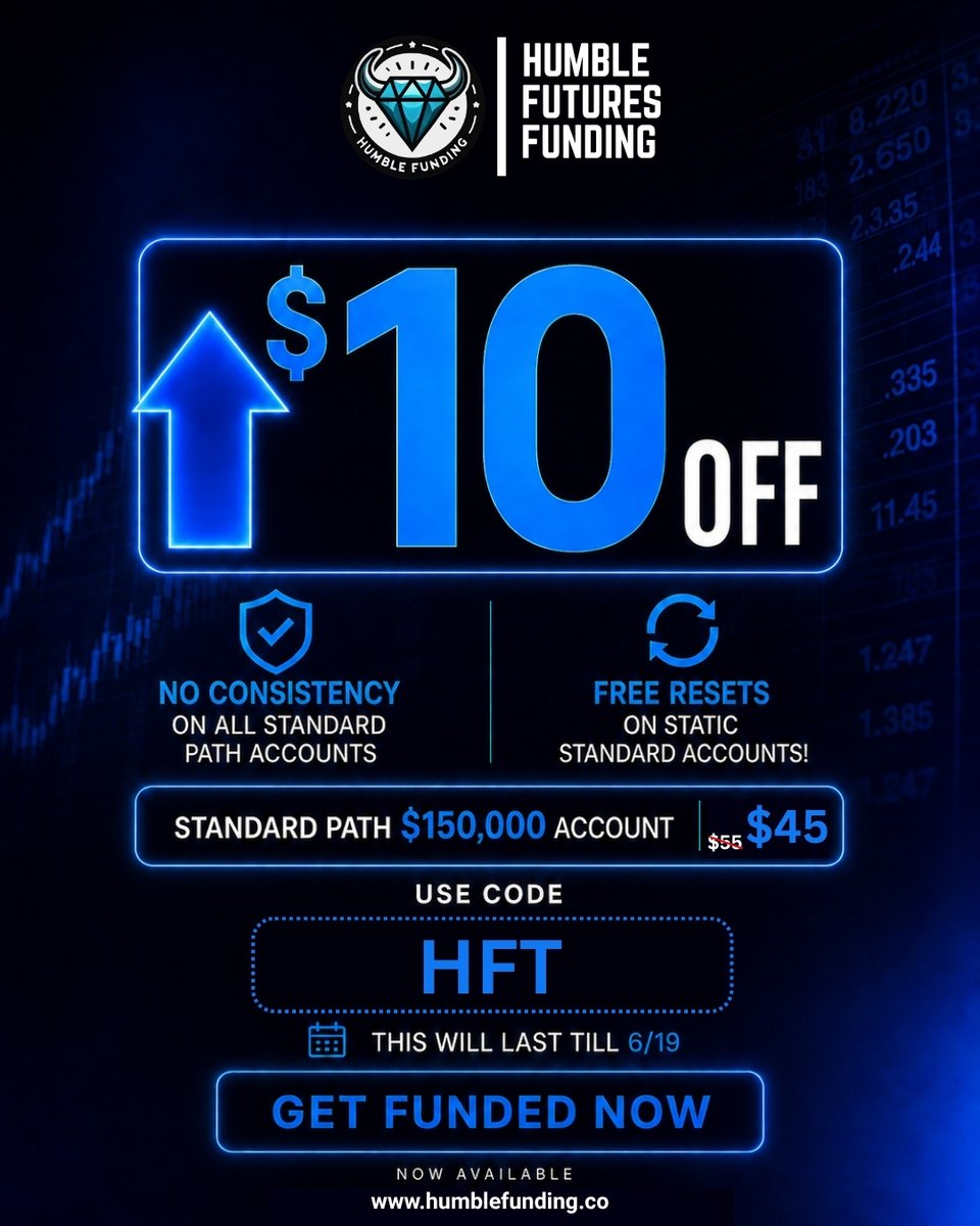 HumbleFunding's tweet photo. 📢 🌞 EARLY SUMMER SALE — BIG RULE CHANGES ARE HERE! 🌞 📢
We're excited to announce one of the biggest updates in Humble Futures Funding history.🔥 
Starting now on all Standard Path Accounts:✅ NO CONSISTENCY RULE

Trade your strategy without worrying about consistency requirements.✅ FREE RESET WITH EVERY STANDARD PATH PURCHASE

Every Standard Path account now comes with a FREE reset, giving you an extra opportunity to reach your funding goals.
💰 Special Sale Offer
 $150,000 Standard Path Account
 $55 ➜ $45
🎟️ Use Code: HFT
⏳ Offer Ends: June 19Why trade with Humble Futures Funding?✔ No Consistency Rule
✔ Free Reset Included
✔ No Minimum Trading Days
✔ No Scalping Restrictions
✔ Up to 90% Profit Split
✔ Trade Up to 10 Funded Accounts
🚀 Get Funded Today
🌐 Sign Up Here:
https://t.co/7ZswflZCr1
The rules are simpler. The path is easier. The opportunity is bigger.Get funded. Stay focused. Trade with confidence. 📈
💙#EarlySummerSale #HumbleFuturesFunding #FundedTrader #FuturesTrading #PropFirm #TradingCommunity #GetFunded #HFT #TradingSuccess