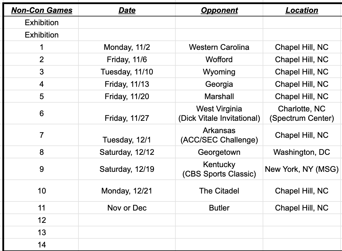 isaacschade's tweet photo. We now know 11 of UNC's 14 non-conference opponents. Here's what we know of the schedule thus far: https://t.co/GeoTe6K4Vh