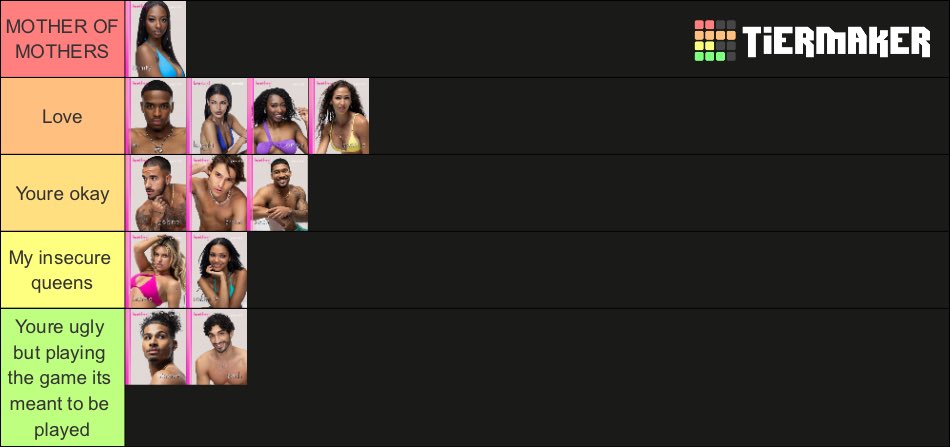 wirefick's tweet photo. #loveislandusa rankings after episode 3. https://t.co/I5DUs290pV