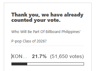 Nas_G13's tweet photo. Nakakatuwa naman mga fans ng @officialxonara, talagang inilaban n'yo 'to ah. Nagmamasid lang ako dito sa gedli sa mga ganap kasi gusto kong makita kung paano nyo sila ilalaban. Ganyang-ganyan din kami sa boys noon eh, talagang effort kung effort para maipanalo sila sa kahit ano. Keep it up, guys!