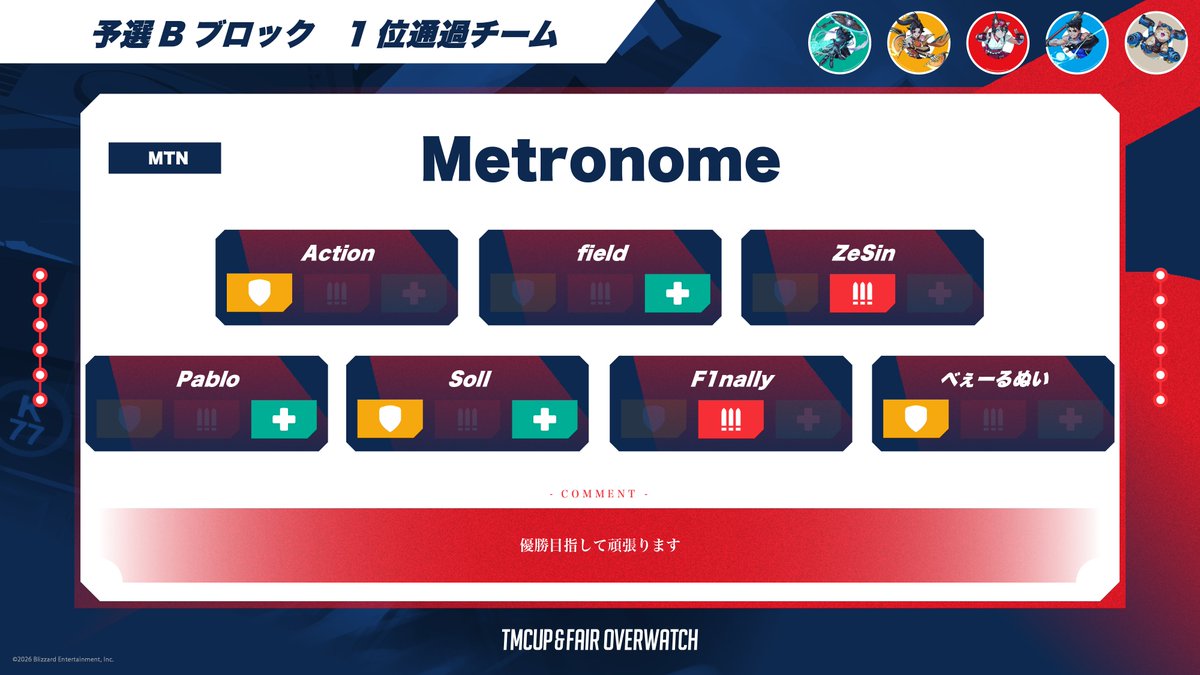 tokyometro_e's tweet photo. ◥◣ #TMCUP 本戦出場チーム ◢◤

本戦への進出を決めた4チームの皆様
おめでとうございます‼️

本戦は明日6/6(土)に新宿住友ホールで開催🔥
配信または現地にてお楽しみください。

🔴YouTube：https://t.co/O1Gaa7jLxz
🟣Twitch：https://t.co/zhgnWL0lcy

✅本戦進出チームは画像をチェック

#オーバーウォッチ