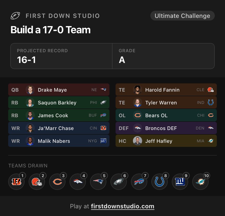 WizardsNation's tweet photo. FINS LAST PICK WHYYYY https://t.co/YFagnYZPe5