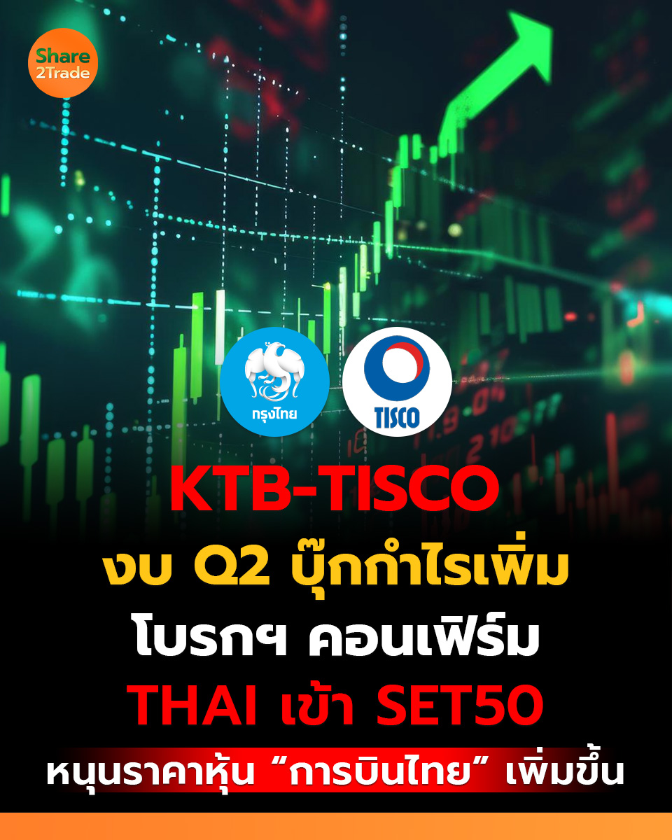 share2tradeweb's tweet photo. KTB-TISCO งบ Q2 บุ๊กกำไรเพิ่ม
โบรกฯ คอนเฟิร์ม THAI เข้า SET50
หนุนราคาหุ้น “การบินไทย” เพิ่มขึ้น
อ่านต่อ... https://t.co/QlRsFxOzg7
#Share2trade #KTB #TISCO #THAI #ข่าวหุ้น #หุ้นไทยวันนี้ https://t.co/d1x2PuB8mH