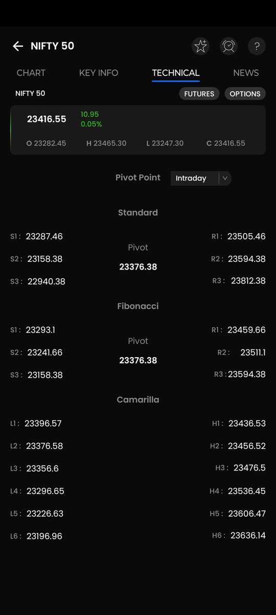 wealth_verse's tweet photo. #Nifty daily pivot support and resistance levels for today. https://t.co/JijD1M5Vci