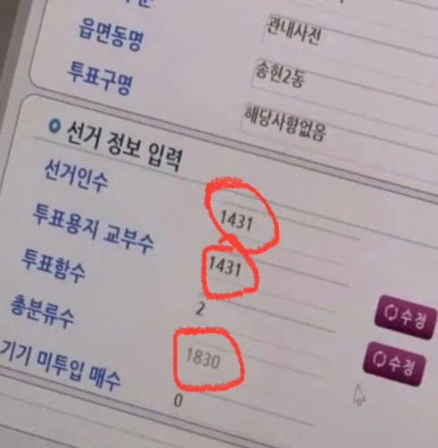 leeyc5781's tweet photo. 🆘 🗳️유령 선거인수 ➕400명 🔞🆘

🔜 선거인 투표용지 교부를 1431명 했는데 총 분류
 1800명이 되는 매직😭😭 https://t.co/NdXbFQWwIs