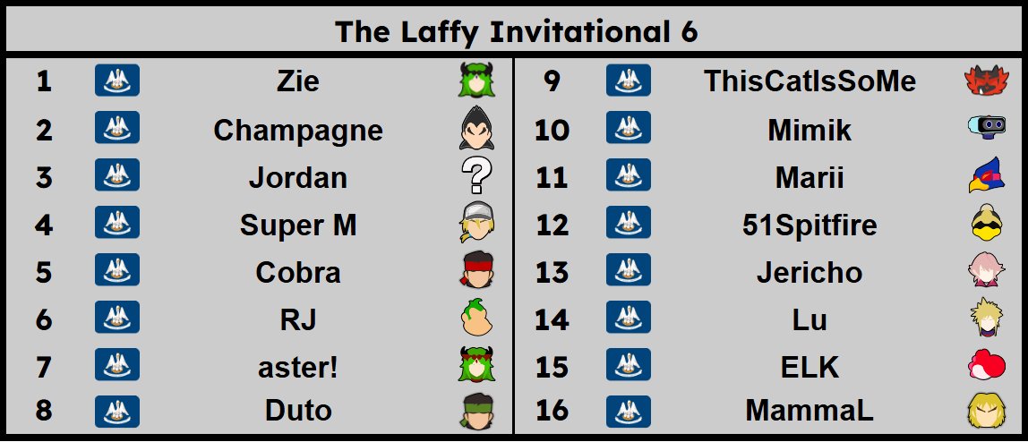 Louisiana_Stats's tweet photo. UPDATED SEEDING:

Due to Jeep dropping, the seeding has changed

Again please let me know if you have any conflicts I may have missed at aster_palmtop on discord https://t.co/b1c7lw4uq1