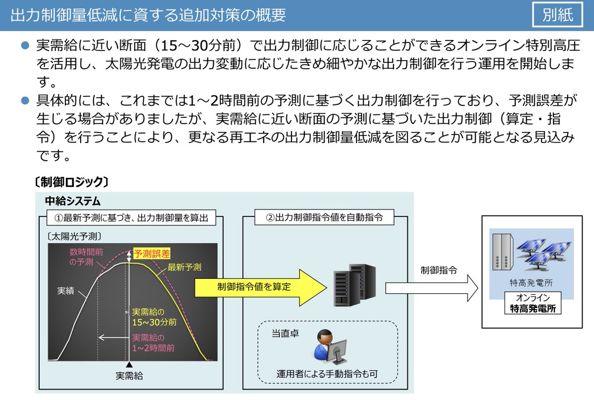 fdzaraf's tweet photo. 九州電力送配電(株)は2026年6月1日から、太陽光発電の出力制御量をさらに低減するための新しい運用を全国にさきがけて開始しました。これは実際���需給に近い15~30分前の最新の需要予測をもとに、(オンライン制御対応の) 特別高圧発電所(2千kW以上など)を対象に、きめ細やかな出力制御を行うものです。

これまでは1~2時間前の予測に基づいて制御を行っていました。これには予測誤差が生じやすい課題がありました。新たな���用では、より実際の需給状況に近いタイミングで制御指示を出すことで、太陽光の出力変動に柔軟に対応し、必要以上の抑制を減らします。これにより、再エネの出力制御量をさらに低減し、効率的な活用を図ります。