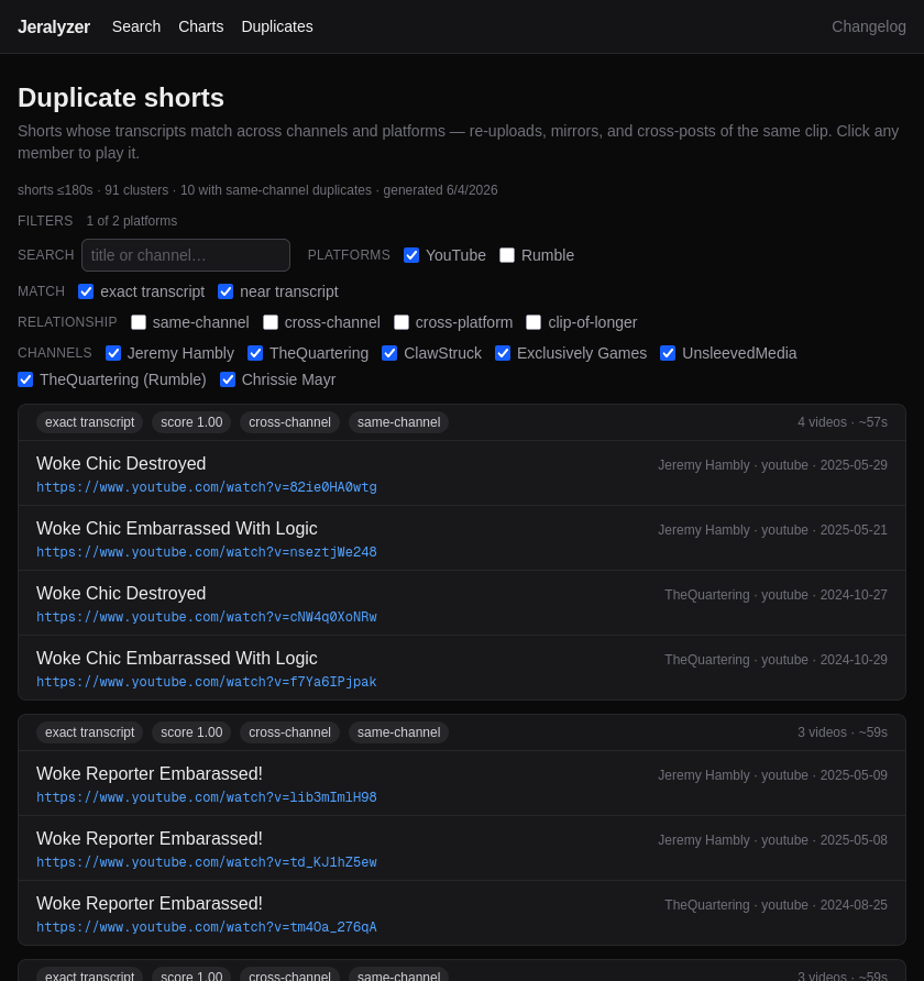 IMIJS_KF's tweet photo. The Jeralyzer can now sniff out duplicate shorts. There's more than I expected, and he's been at it for a while!
https://t.co/rD0x5bC81p https://t.co/Xk6lHghd7s