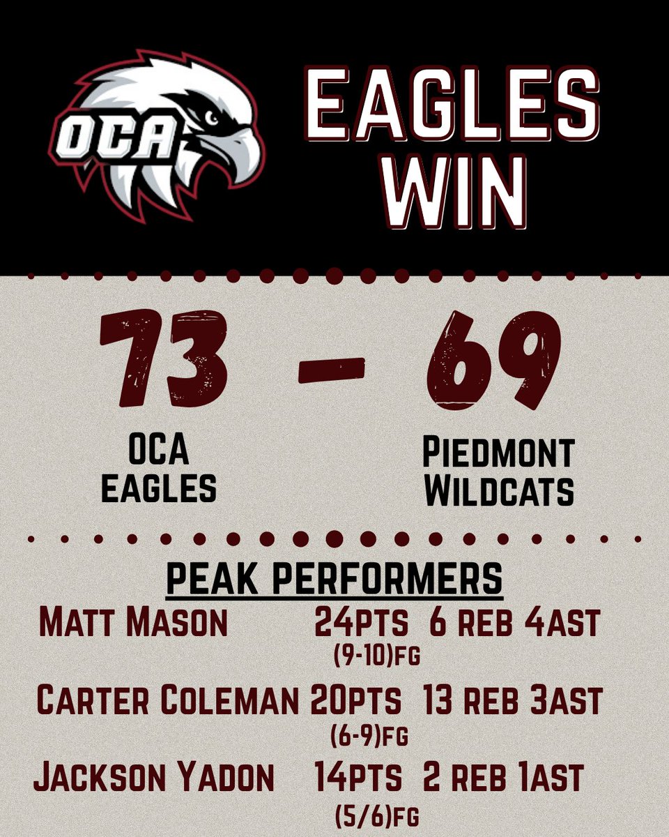 OCA Eagles Basketball tweet media