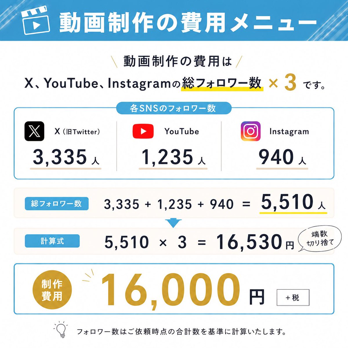 kiyoさんご依頼分、計６点 ありがたいことに、動画やブログでの紹介依頼をいただくことが増えてき