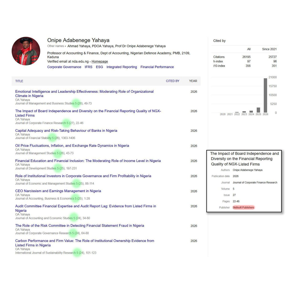 fake_journals's tweet photo. Looked at the Google Scholar profile of Onipe Adabenege Yahaya a few days ago, but thought we'd try and track down some of the papers.

The journals seem to be valid journals, but if you look at those journals or search for the papers (by title) you can't find them - well I can't. Perhaps some exist, perhaps I am searching wrong - but I am struggling.

If you click on the papers many are published by Skillsoft Publishers. I cannot find this publisher. If you can please let me know.

Every paper (well on this initial screen) has been published in issue 5 of the journal. This seems a little strange, unless anybody can argue otherwise?

Google Scholar Profile: https://t.co/OGTSHeaPMD (archived at https://t.co/BUKzMWMPQJ). Note these links are sorted by "citations", the screenshot has been sorted by "year", which is archived here: https://t.co/ZwltHUByPH